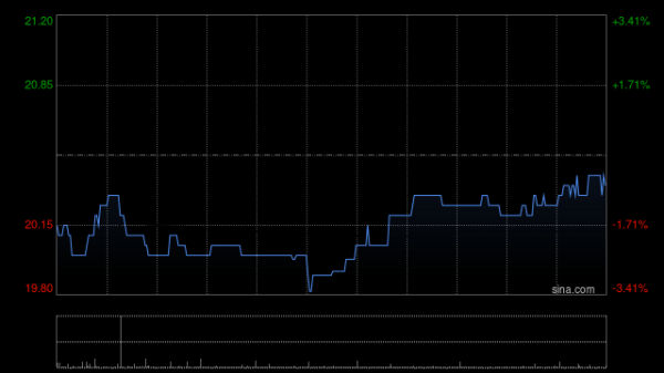 股票入门网 津上机床中国午前涨超7% 预计全年纯利同比增长60%